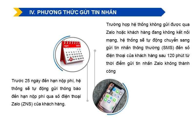 Bảo Việt Nhân thọ triển khai gửi tin nhắn thông báo đến kỳ đóng phí bảo hiểm nhân thọ