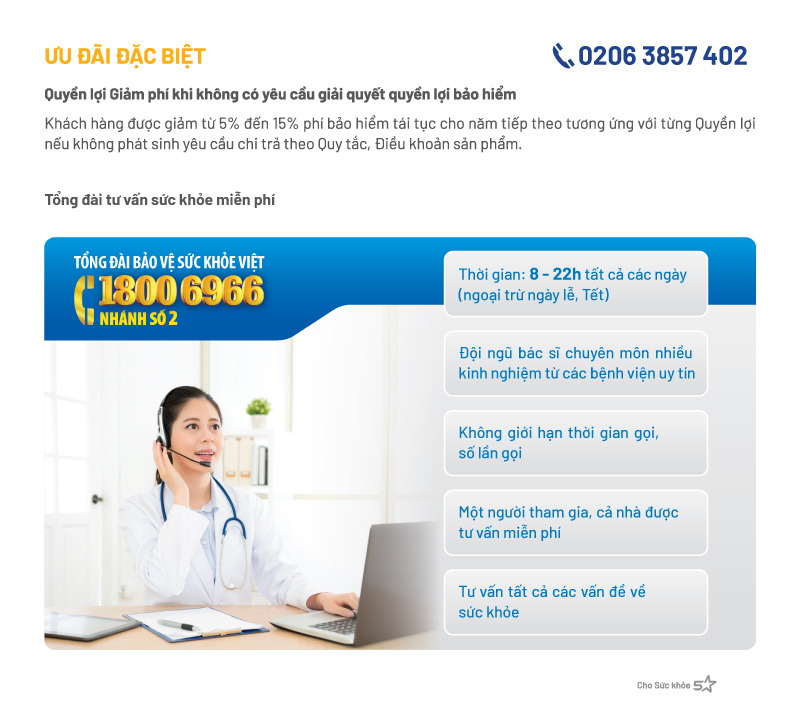 Ưu đãi và quyền lợi đặc biệt của An Vui Sống Khỏe