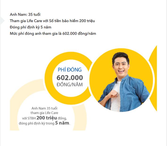 MINH HỌA QUYỀN LỢI BẢO HIỂM "Life Care Bảo Hiểm Bệnh Ung Thư ++"