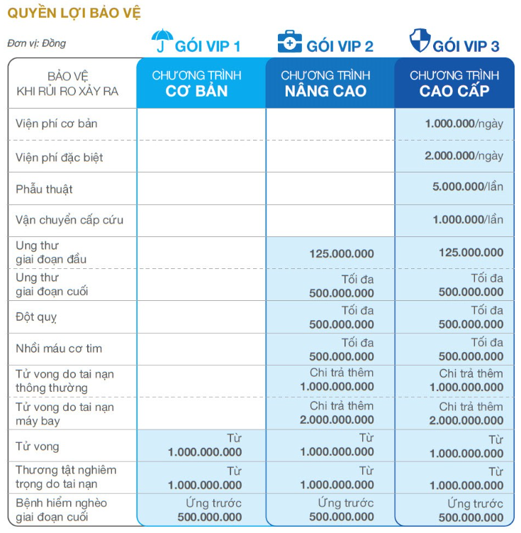 Quyền lợi sản phẩm An khang Hạnh Phúc