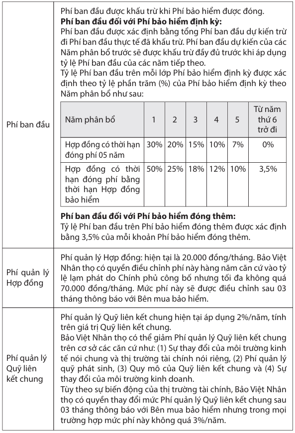 các loại phí bảo hiểm ban đầu