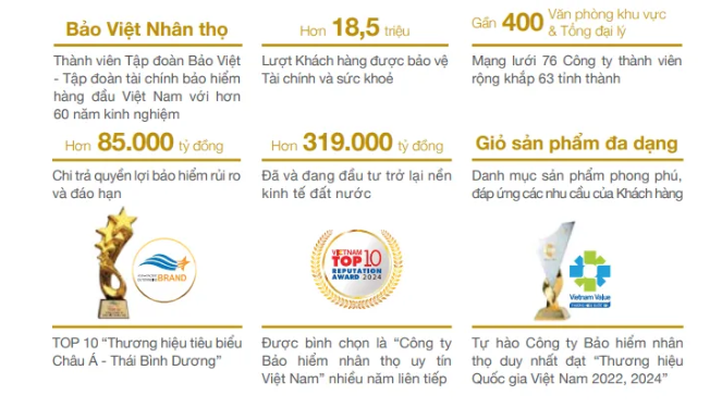 Bảo Việt Nhân thọ