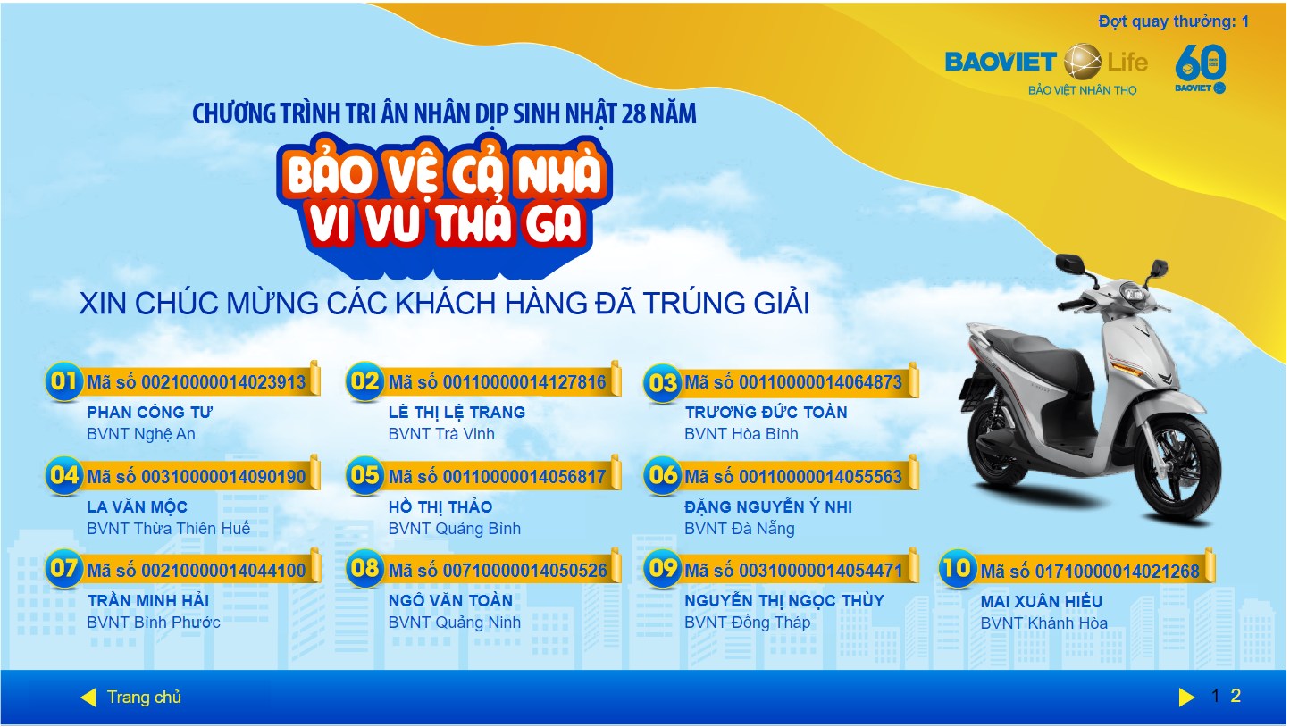 Kết quả quay thưởng chương trình "Bảo vệ cả nhà - Vi vu thả ga" Đợt 1