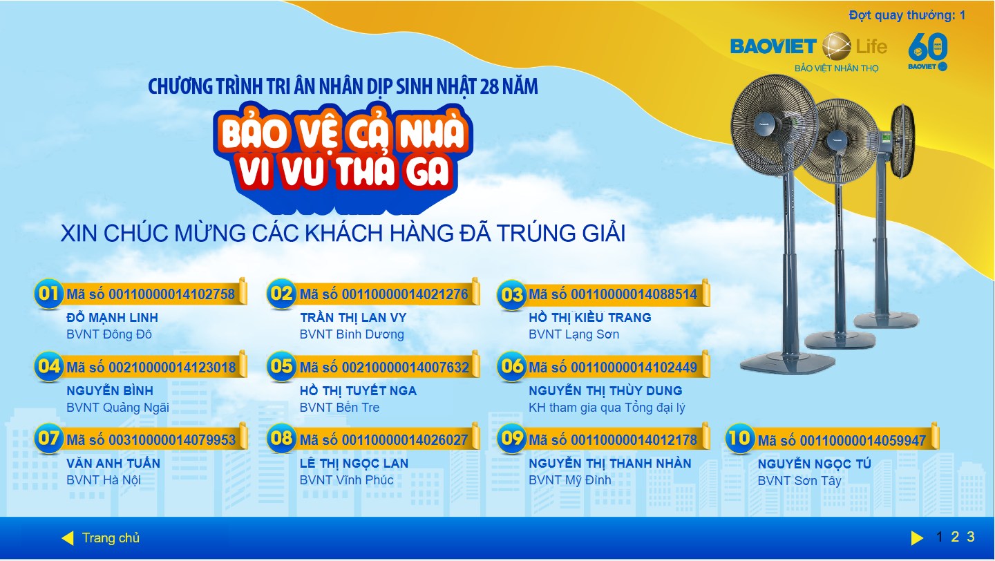 Kết quả quay thưởng chương trình "Bảo vệ cả nhà - Vi vu thả ga" Đợt 1