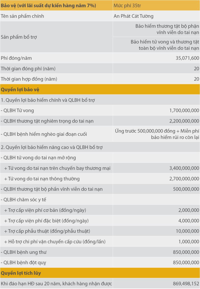 Minh họa An Phát Cát Tường (APCT) 35trđ