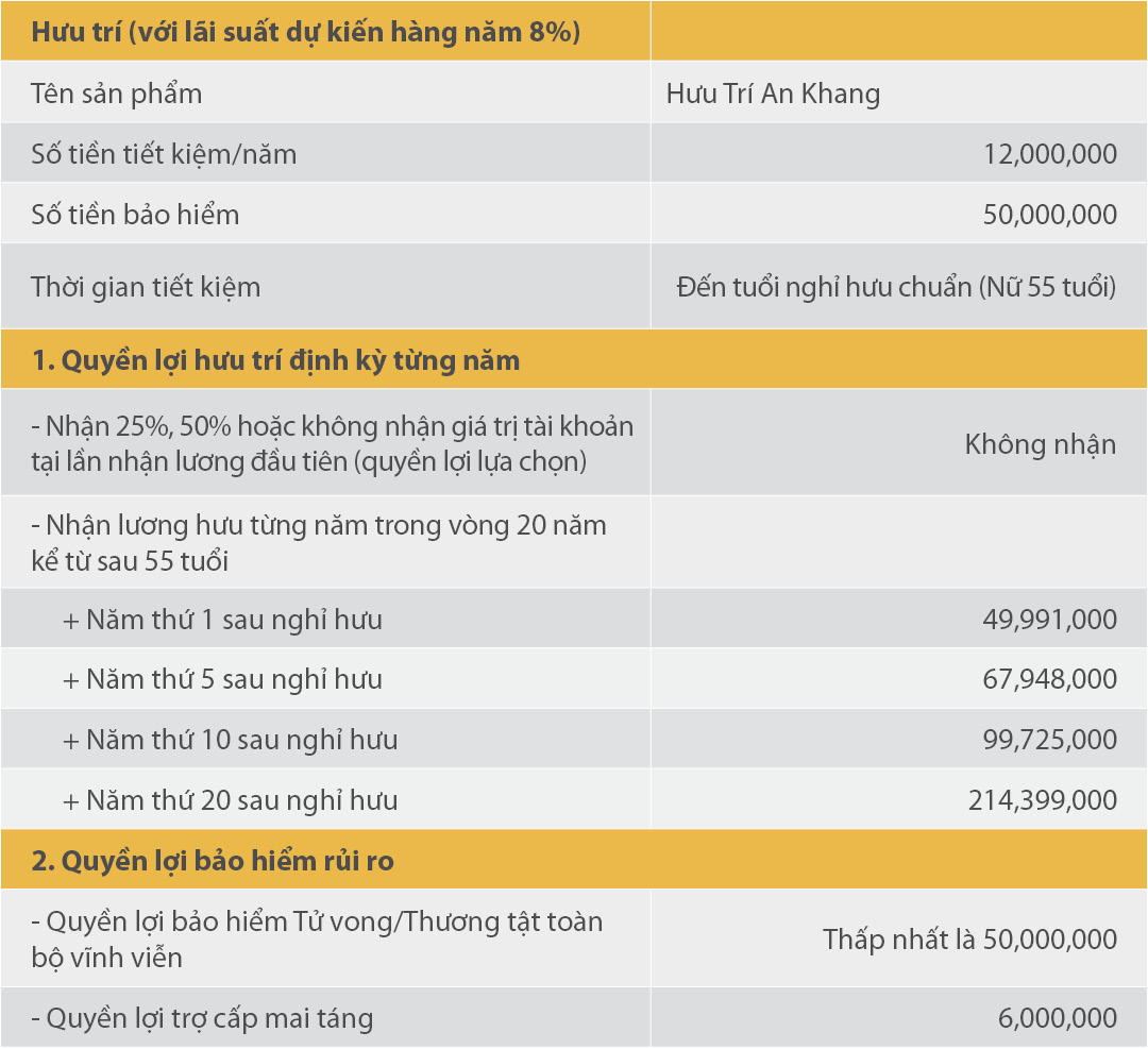Minh họa Hưu Trí An Khang