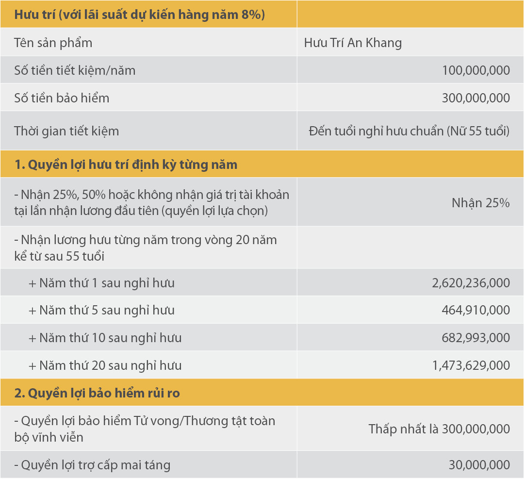 Minh họa Hưu Trí An Khang