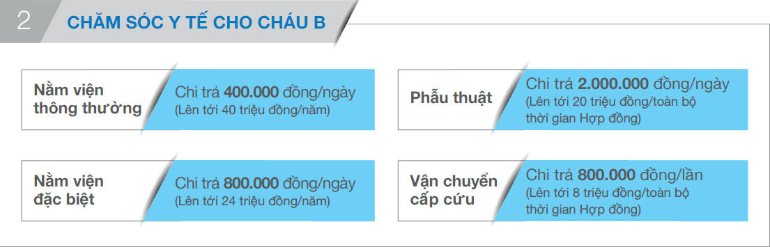 Minh họa An Khoa Trạng Nguyên quyền lợi chăm sóc y tế