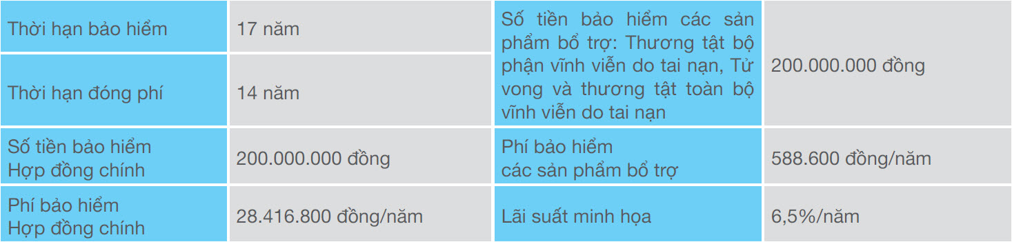 minh họa an khoa trạng nguyên