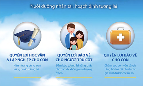 bảo hiểm nhân thọ cho con