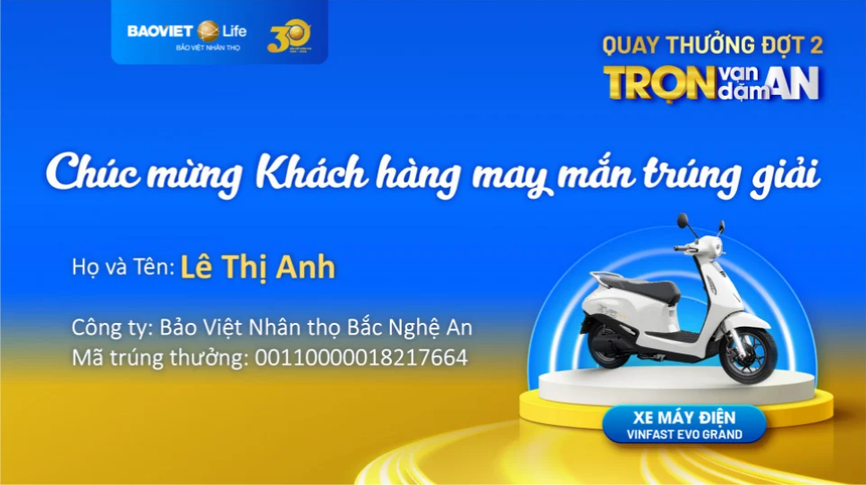 Kết quả quay thưởng Đợt 2 chương trình khuyến mại "Trọn Vạn Dặm An"