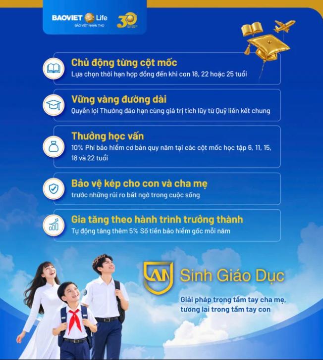 An Sinh Giáo Dục 2026 - Bảo Việt Nhân thọ