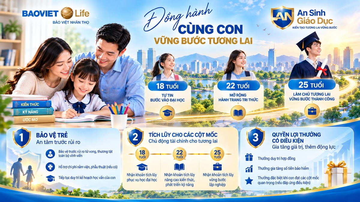 An Sinh Giáo Dục tương lai trong tầm tay con