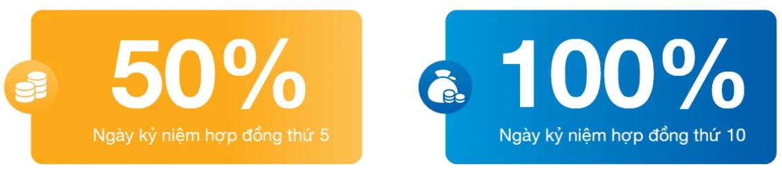 An Thịnh Phúc Niên