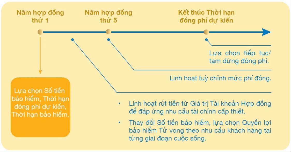 An Thịnh Phúc Niên