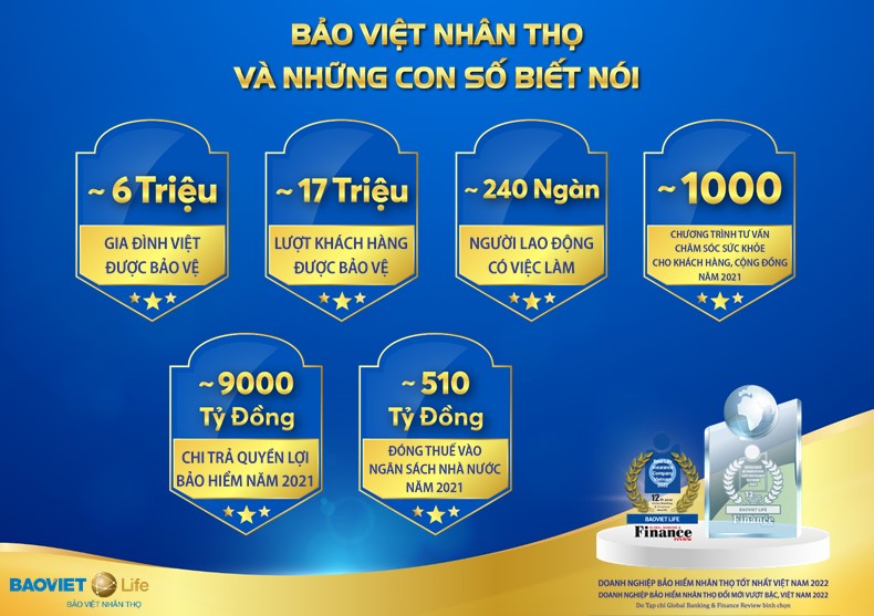 Bảo Việt Nhân thọ và những con số biết nói