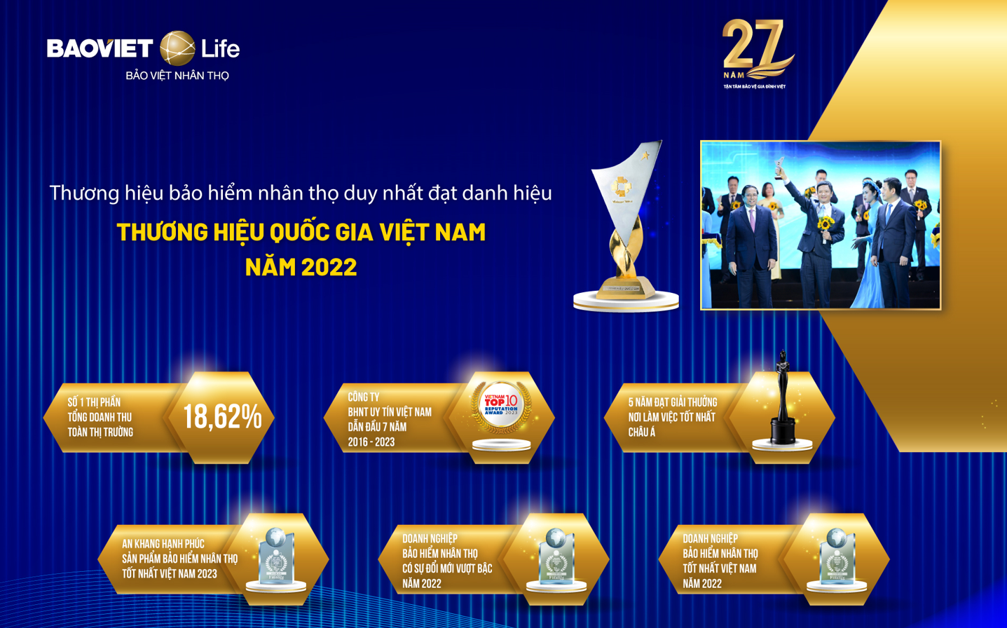 Các giải thưởng danh giá của Bảo Việt Nhân thọ trong 27 năm qua