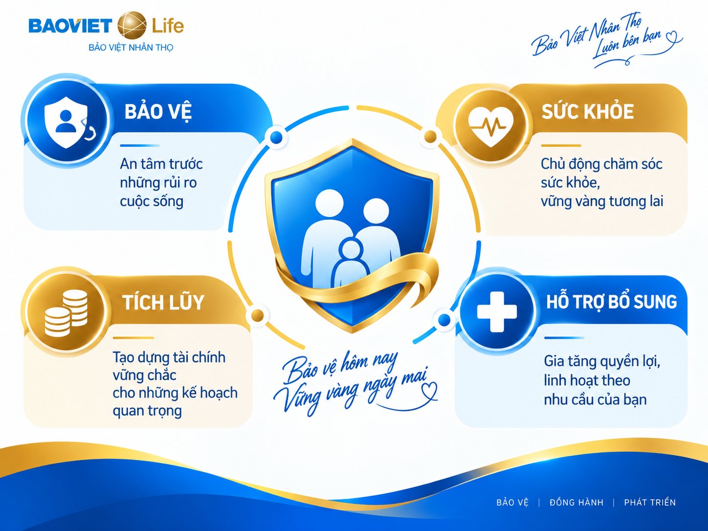 Các nhóm quyền lợi bảo hiểm nhân thọ thường gặp