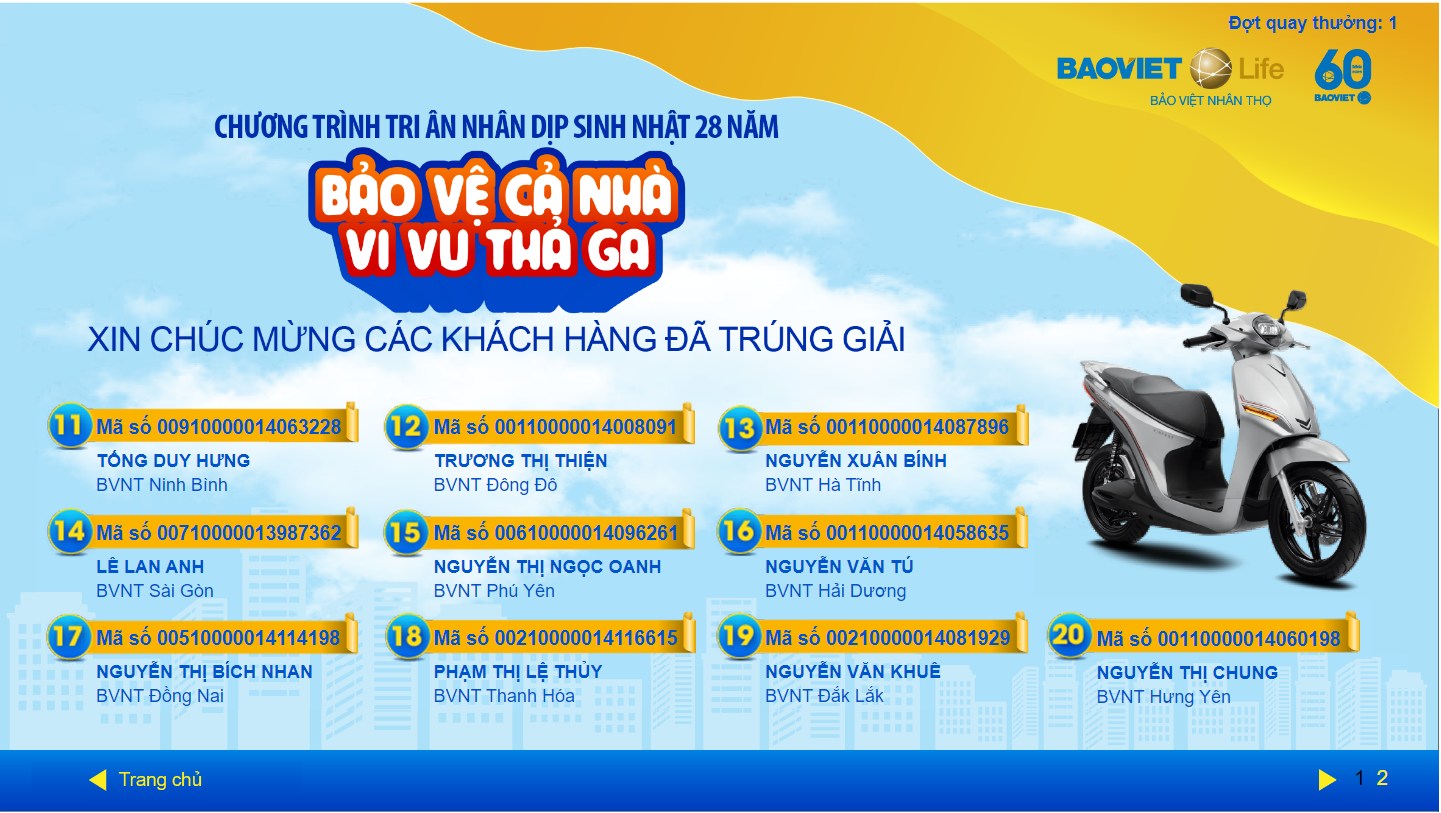 Kết quả quay thưởng chương trình "Bảo vệ cả nhà - Vi vu thả ga" Đợt 1