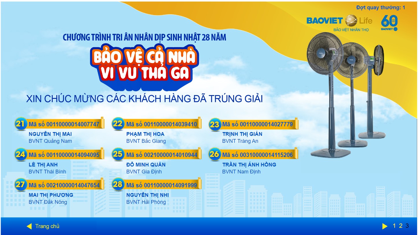 Kết quả quay thưởng chương trình "Bảo vệ cả nhà - Vi vu thả ga" Đợt 1