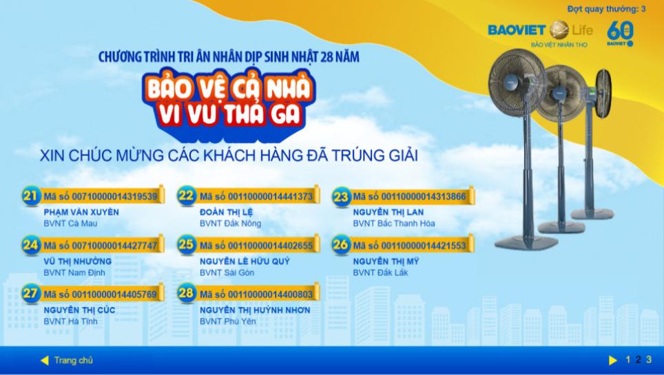 Kết quả quay thưởng chương trình "Bảo vệ cả nhà - Vi vu thả ga" đợt 3