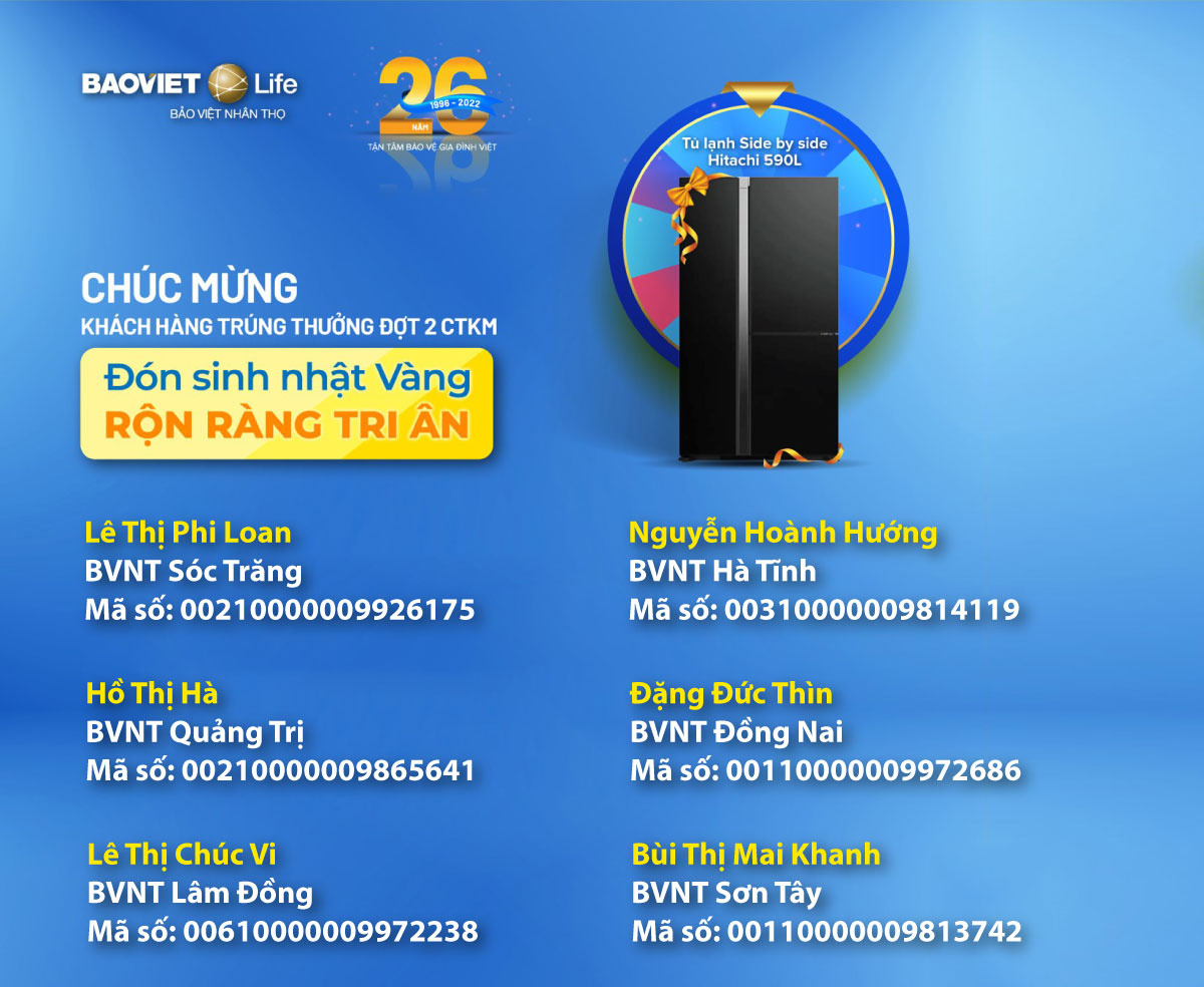 Các Khách hàng may mắn trúng thưởng đợt 2 CTKM "Đón sinh nhật vàng - Rộn ràng tri ân"