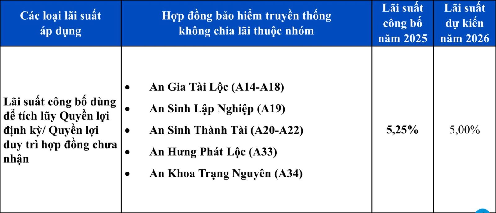 QUỸ CHỦ HỢP ĐỒNG KHÔNG CHIA LÃI