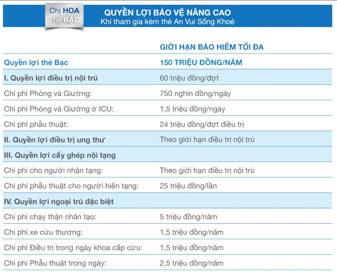 An tâm hoạch định - quyền lợi bảo vệ nâng cao