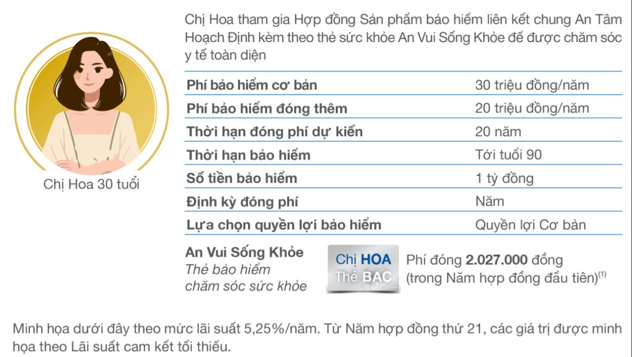 minh họa an tâm hoạch định