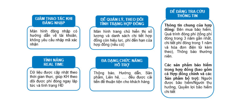 MyBVLife cập nhật tính năng và giao diện mới