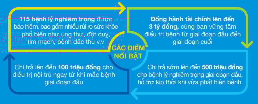 Quyền lợi nổi bật sản phẩm R25