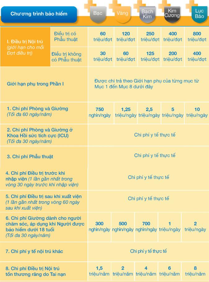 Quyền lợi điều trị nội trú An Vui Sống Khỏe +