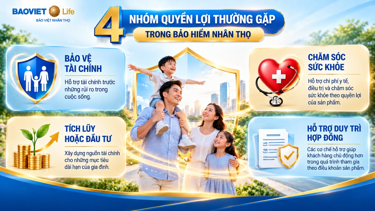 Quyền lợi bảo hiểm nhân thọ gồm những gì