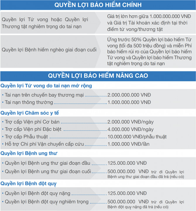 Quyền lợi chính của sản phẩm bảo hiểm An Phát Cát Tường