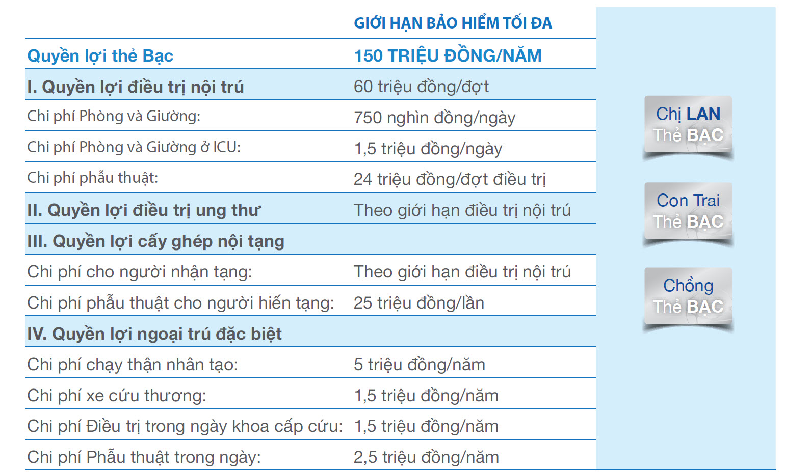 Quyền lợi thẻ An Vui Sống Khỏe