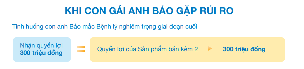 ví dụ minh họa An Lộc Vững Bền