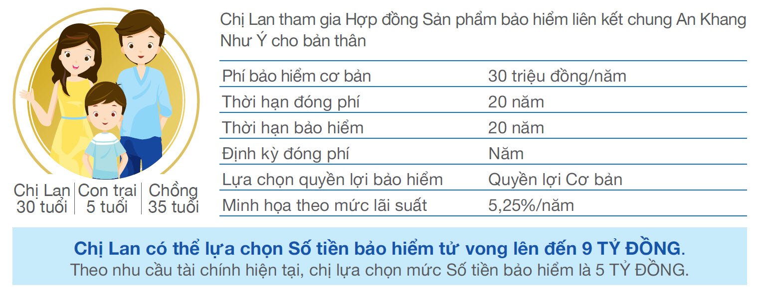 thông tin minh họa An Khang Như Ý cơ bản
