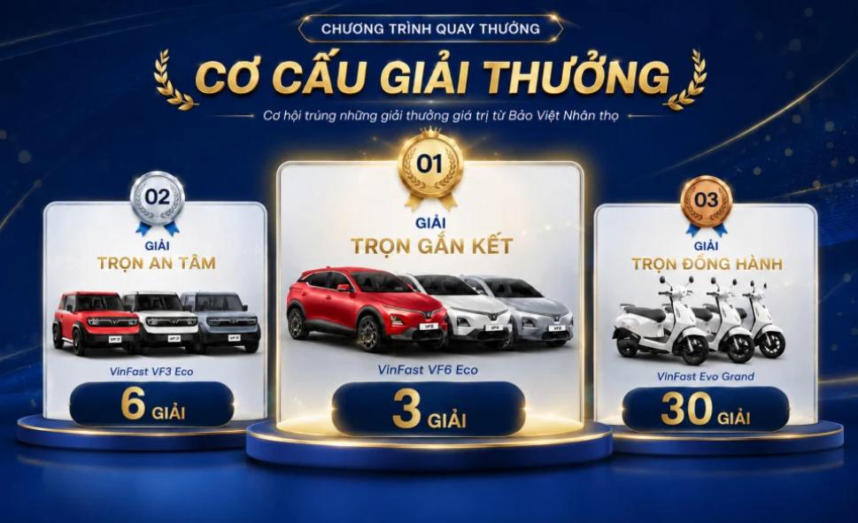 Chương trình Khuyến mại "Trọn Vạn Dặm An" Bảo Việt Nhân thọ