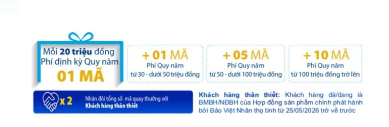 Chương trình Khuyến mại "Trọn Vạn Dặm An" Bảo Việt Nhân thọ