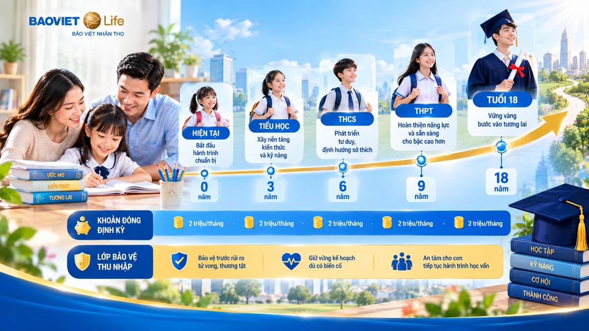 Xây dựng quỹ học vấn cho con